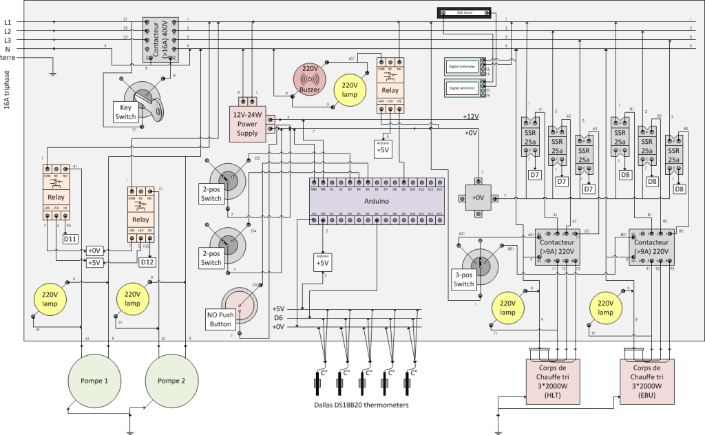 Construction de l’armoire électrique (partie 1) Bière
